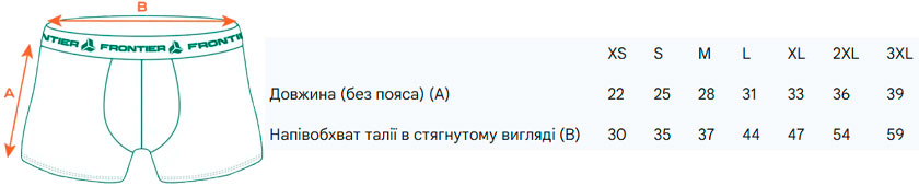 Розмірна сітка